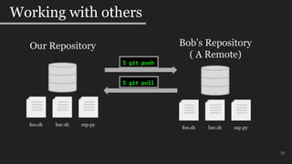 15
Working with others
Our Repository
foo.sh bar.sh zap.py
Bob’s Repository
( A Remote)
foo.sh bar.sh zap.py
$ git push
$ git pull
 