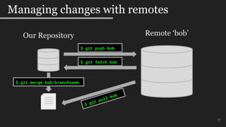 17
Managing changes with remotes
Our Repository Remote ‘bob’
$ git push bob
$ git merge bob/branchname
$ git fetch bob
 