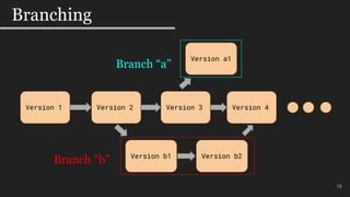 19
Branching
Version 1 Version 2 Version 3 Version 4
Version a1
Version b2Version b1
Branch “a”
Branch “b”
 
