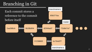 20
Branching in Git
2aa308c6 9b38b094 d2944e6f 72db67af
85b371ba
bc7b4dff31250085
master
branchname-b
branchname-a
Each commit stores a
reference to the commit
before itself
 