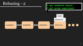 25
Rebasing - 2
2aa308c6 9b38b094 d2944e6f
$ git checkout master
$ git merge experiment
49fac21e
experiment
master
 