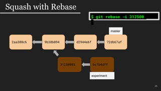 26
Squash with Rebase
$ git rebase -i 312500
2aa308c6 9b38b094 d2944e6f 72db67af
bc7b4dff31250085
master
experiment
 