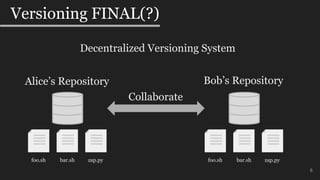 6
Versioning FINAL(?)
Alice’s Repository
foo.sh bar.sh zap.py
Bob’s Repository
foo.sh bar.sh zap.py
Collaborate
Decentralized Versioning System
 