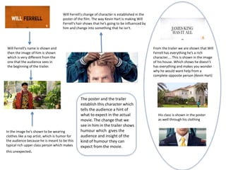 Will Ferrell's name is shown and
then the image of him is shown
which is very different from the
one that the audience sees in
the beginning of the trailer.
In the image he’s shown to be wearing
clothes like a rap artist, which is humor for
the audience because he is meant to be this
typical rich upper class person which makes
this unexpected.
Will Ferrell's change of character is established in the
poster of the film. The way Kevin Hart is making Will
Ferrell's hair shows that he’s going to be influenced by
him and change into something that he isn't.
From the trailer we are shown that Will
Ferrell has everything he’s a rich
character…. This is shown in the image
of his house. Which shows he doesn’t
has everything and makes you wonder
why he would want help from a
complete opposite person (Kevin Hart)
His class is shown in the poster
as well through his clothing
The poster and the trailer
establish this character which
tells the audience a hint of
what to expect in the actual
movie. The change that we
see in him in the trailer shows
humour which gives the
audience and insight of the
kind of humour they can
expect from the movie.
 