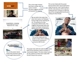 This is the image of Kevin
Hart that is shown after his
name is shown.
His dress suggests the kind
of character he's playing
This can be linked with the poster
because Kevin Hart’s facial expressions
show he has this “cool” look to play in
the film. Also because of the way he is
making the hair, it present us with the
idea of him changing Will Ferrell and
making him like himself.
We are told in the trailer that
Kevin Hart wants it all followed
by the image of him washing the
car. This presents his class
compared to Will Ferrell's. This
suggests that perhaps that’s the
reason he will get involved with
Will Ferrell as he has what Kevin
Hart needs.
This can be linked with the
poster as Kevin Hart’s clothing
reinforces his character in
contrast to Will Ferrell…
This on the poster clearly
shows that someone's going
to be taught about prison…
The poster links with the trailer because when
both of the characters meet on another in
incarceration begins. This also creates humour
for the audience as Kevin Hart makes Will
Ferrell's house into a prison.
 