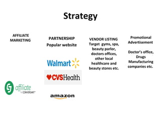 Strategy
AFFILIATE
MARKETING PARTNERSHIP
Popular website
VENDOR LISTING
Target gyms, spa,
beauty parlor,
doctors offices,
other local
healthcare and
beauty stores etc.
Promotional
Advertisement
Doctor’s office,
Drugs
Manufacturing
companies etc.
 