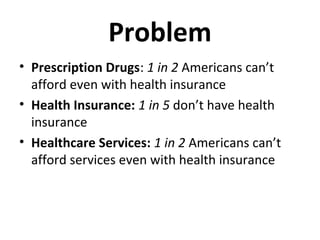 Problem
• Prescription Drugs: 1 in 2 Americans can’t
afford even with health insurance
• Health Insurance: 1 in 5 don’t have health
insurance
• Healthcare Services: 1 in 2 Americans can’t
afford services even with health insurance
 