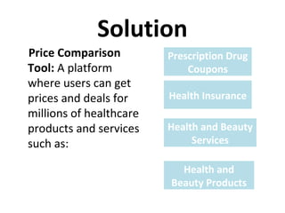 Solution
Price Comparison
Tool: A platform
where users can get
prices and deals for
millions of healthcare
products and services
such as:
Health and
Beauty Products
Health Insurance
Health and Beauty
Services
Prescription Drug
Coupons
 