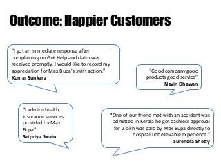 Outcome: Happier Customers
“I got an immediate response after
complaining on Get Help and claim was
received promptly. I would like to record my
appreciation for Max Bupa's swift action.”
Kumar Sunkara

“I admire health
insurance services
provided by Max
Bupa”
Satpriya Swain

“Good company good
products good service”
Navin Dhawan

“One of our friend met with an accident was
admitted in Kerala he got cashless approval
for 2 lakh was paid by Max Bupa directly to
hospital unbelievable experience.”
Surendra Shetty

 