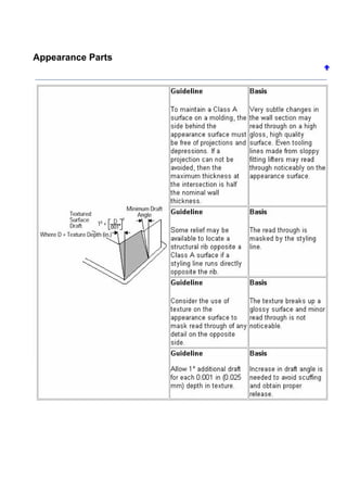 Ge thermo plastic design guide_[1] | PDF