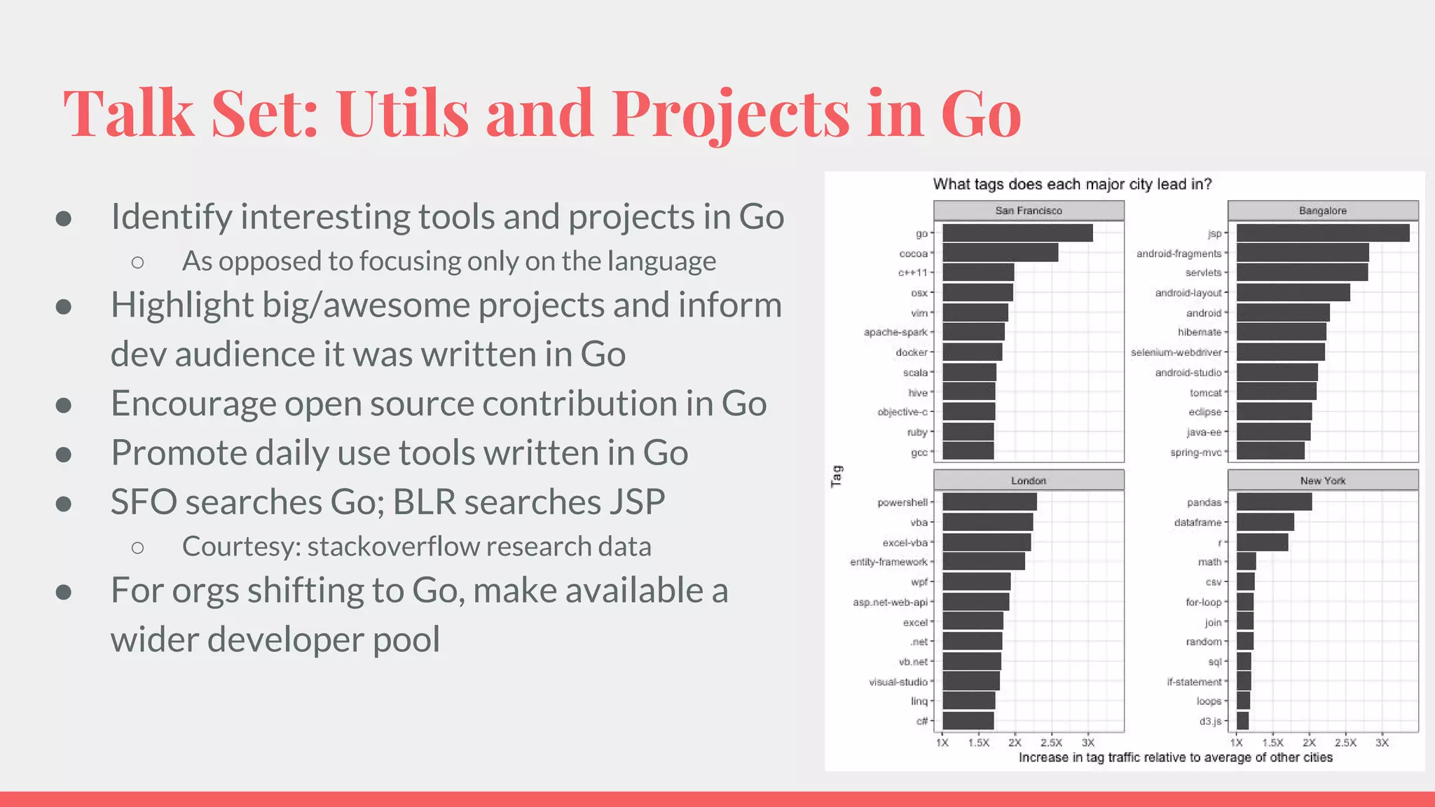 Talk Set: Utils and Projects in Go
● Identify interesting tools and projects in Go
○ As opposed to focusing only on the language
● Highlight big/awesome projects and inform
dev audience it was written in Go
● Encourage open source contribution in Go
● Promote daily use tools written in Go
● SFO searches Go; BLR searches JSP
○ Courtesy: stackoverflow research data
● For orgs shifting to Go, make available a
wider developer pool
 
