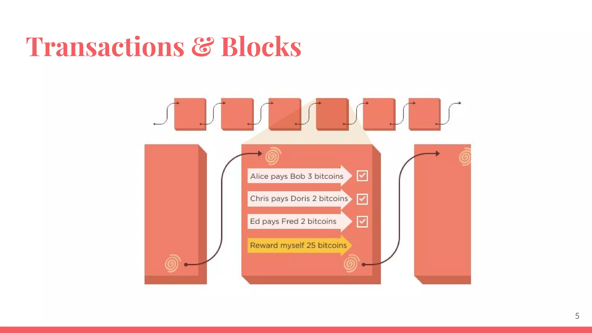 Transactions & Blocks
5
 