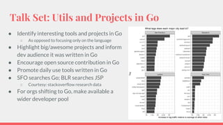 Talk Set: Utils and Projects in Go
● Identify interesting tools and projects in Go
○ As opposed to focusing only on the language
● Highlight big/awesome projects and inform
dev audience it was written in Go
● Encourage open source contribution in Go
● Promote daily use tools written in Go
● SFO searches Go; BLR searches JSP
○ Courtesy: stackoverflow research data
● For orgs shifting to Go, make available a
wider developer pool
 