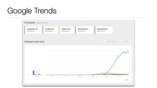 Google Trends
 