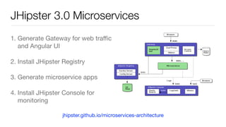 JHipster 3.0 Microservices
1. Generate Gateway for web traﬃc
and Angular UI

2. Install JHipster Registry

3. Generate microservice apps

4. Install JHipster Console for
monitoring
jhipster.github.io/microservices-architecture
 