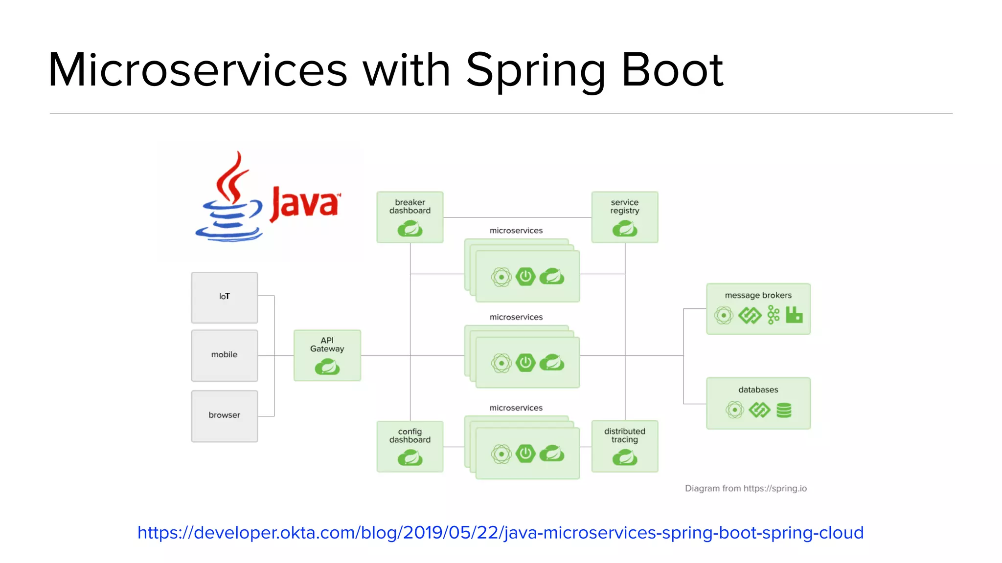 Microservices with Spring Boot
https://developer.okta.com/blog/2019/05/22/java-microservices-spring-boot-spring-cloud
 