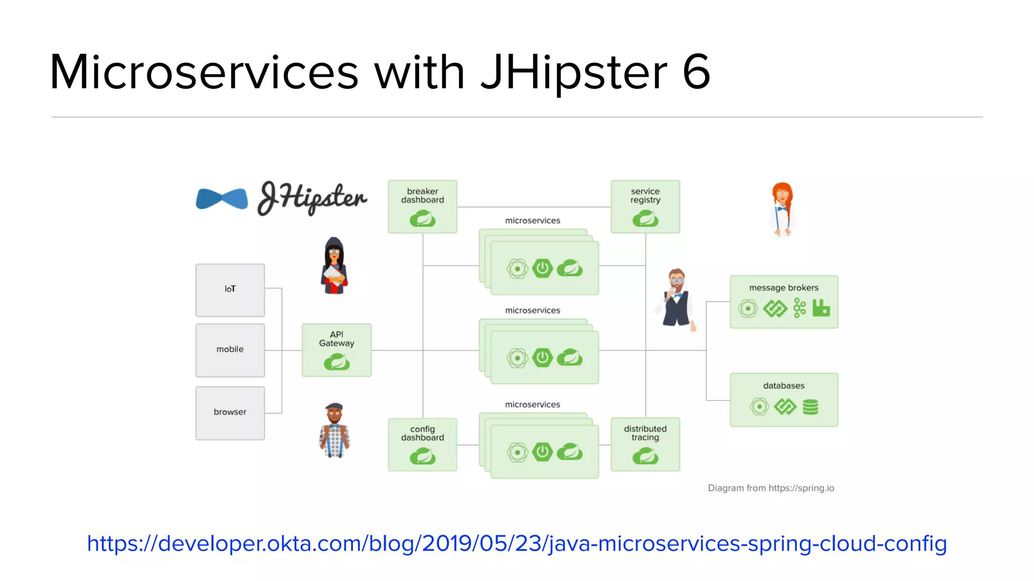 Microservices with JHipster 6
https://developer.okta.com/blog/2019/05/23/java-microservices-spring-cloud-conﬁg
 