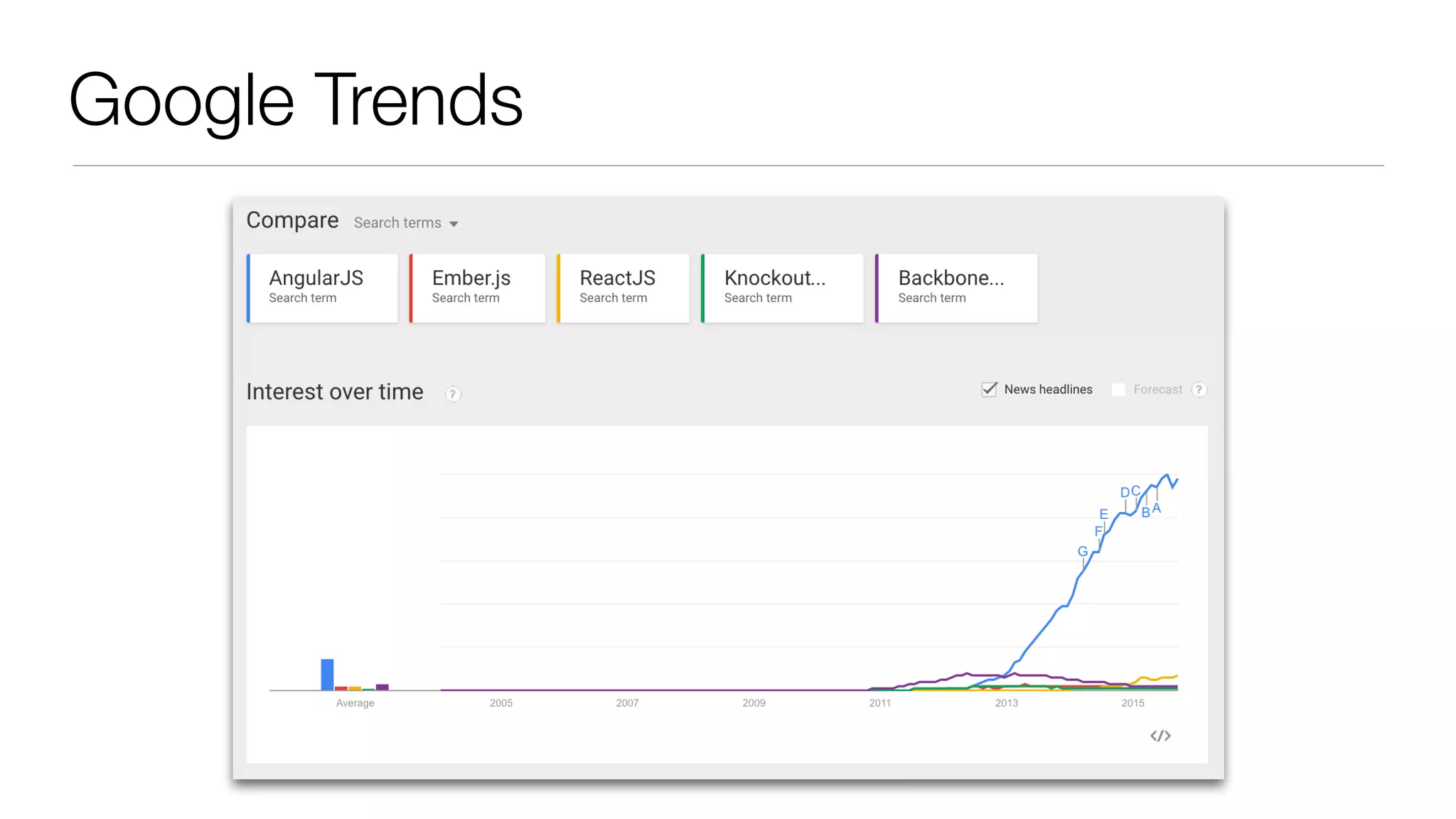 Google Trends 