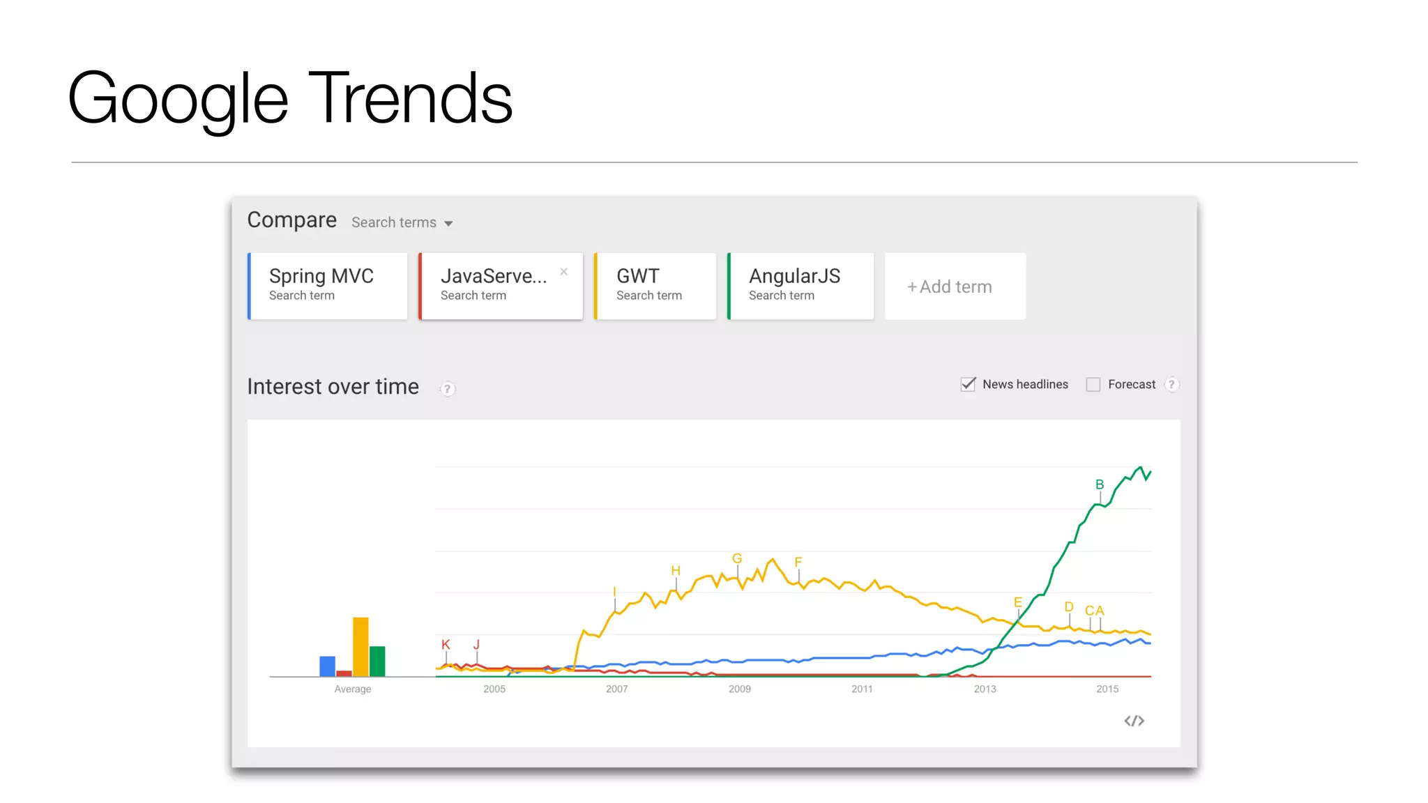Google Trends 