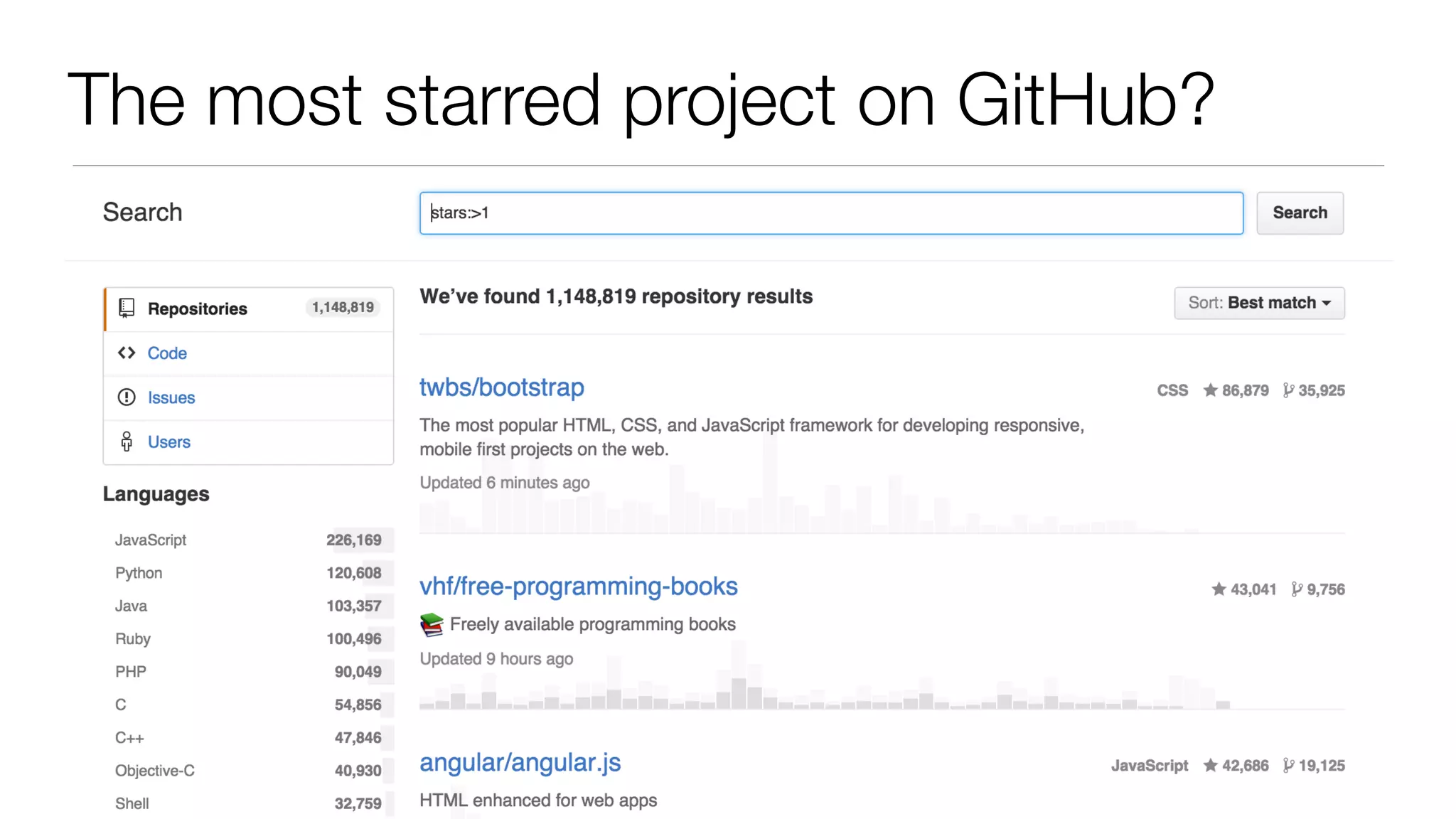 The most starred project on GitHub? 
