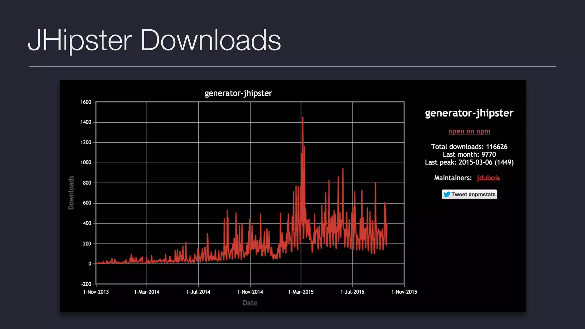 JHipster Downloads 