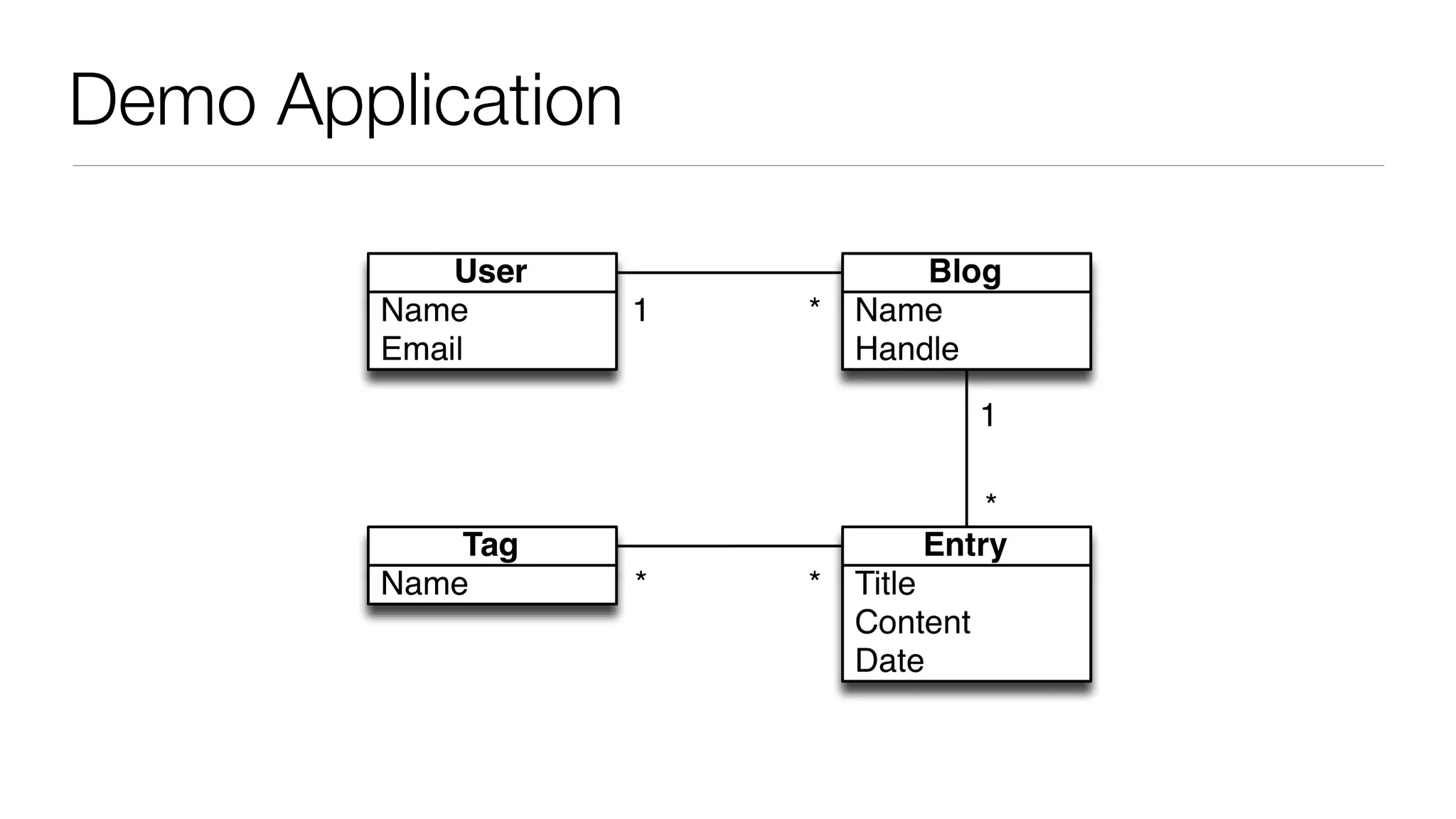Demo Application 
