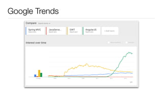 Google Trends
 