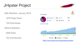 JHipster Project
Web Statistics, January 2016

187K Page Views

12K Downloads

GitHub Statistics

3356 Stars 

184 Contributors
https://www.openhub.net/p/generator-jhipster
 