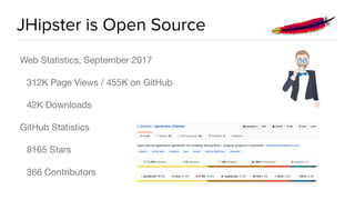 JHipster is Open Source
Web Statistics, September 2017

312K Page Views / 455K on GitHub

42K Downloads

GitHub Statistics

8165 Stars 

366 Contributors
 