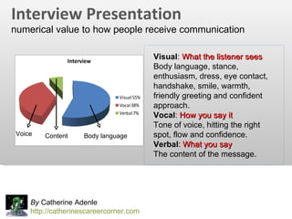By  Catherine Adenle http://catherinescareercorner.com Body language Voice Interview Presentation numerical value to how p...