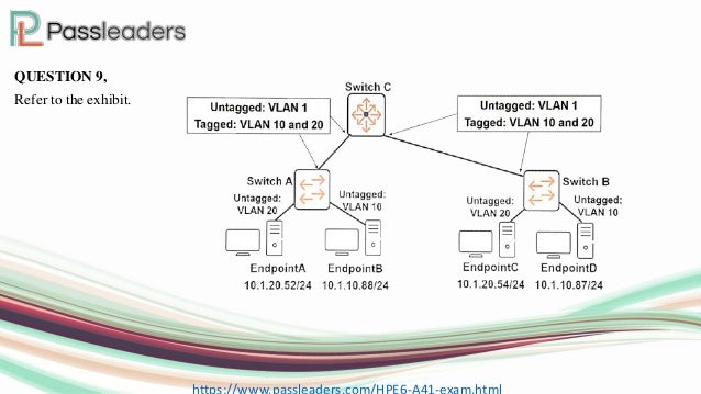 HPE6-A78 Zertifizierungsantworten