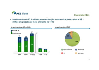 Investimentos
    Investimentos de R$ 6 milhões em manutenção e modernização de usinas e R$ 1
     milhão em projetos de meio ambiente no 1T10

    Investimentos – R$ milhões                      Investimentos 1T10

     Novas PCHs
                             67
     Investimentos                                                     6% 2%
                                 9
              59      57                                           18%

               20     13
                                                                                 75%
                              58
                      44
               39
                                       1      1               Equip. e Manut.      Novas PCHs
                                       8      7
                                                              TI                   Meio Amb.
             2008    2009   2010(e)   1T09   1T10


                                                                                                6
 