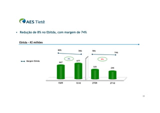  Redução de 8% no Ebitda, com margem de 74%


  Ebitda – R$ milhões

                          80%          78%     78%
                                                                 74%


                                 2%                   8%
       Margem Ebitda                  677
                           667

                                               325
                                                           299




                          1S09        1S10     2T09        2T10




                                                                       11
 