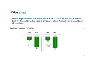  Impacto negativo devido ao aumento do IGP-M em 1,24 p.p. de abril até 04 de maio
  de 2010. Desconsiderando a troca da dívida, o resultado financeiro seria reduzido em
  R$ 14 milhões

Resultado Financeiro – R$ milhões

                        1S09        1S10   2T09    2T10




                         (4)
                                           (7)


                          378%              217%

                                    (21)
                                                    (22)




                                                                                         12
 