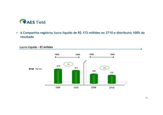  A Companhia registrou lucro líquido de R$ 172 milhões no 2T10 e distribuirá 100% do
  resultado


  Lucro Líquido – R$ milhões

                               100%         100%   100%          100%




                                      1%
                                414
              Pay-out
                                           411             13%
                                                     199
                                                                 172




                               1S09        1S10     2T09         2T10



                                                                                        13
 