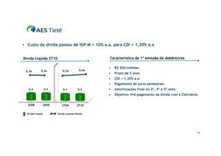  Custo da dívida passou de IGP-M + 10% a.a. para CDI + 1,20% a.a


Dívida Líquida 2T10                                Característica da 1ª emissão de debêntures

                                                      R$ 900 milhões
 0,3x         0,3x           0,3x           0,4x
                                                      Prazo de 5 anos
                                                      CDI + 1,20% a.a.
                                                      Pagamento de juros semestrais
   0,4             0,4       0,4           0,4        Amortizações fixas no 3º, 4º e 5º anos
                                                      Objetivo: Pré-pagamento da dívida com a Eletrobrás


  2008         2009         2T09          2T10

  Dívida Líquida         Dívida Líquida/ Ebitda




                                                                                                        14
 