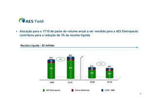  Alocação para o 1T10 de parte do volume anual a ser vendido para a AES Eletropaulo
  contribuiu para a redução de 3% da receita líquida


   Receita Líquida – R$ milhões


                                           862
                           832              26
                                      4%    17
                            36
                            5
                                                                             3%
                                                                      414           403
                           791              819                        20            10
                                                                        2            10
                                                                      392           383



                           1S09            1S10                       2T09          2T10


                        AES Eletropaulo           Outros Bilaterais               CCEE / MRE
                                                                                               9
 