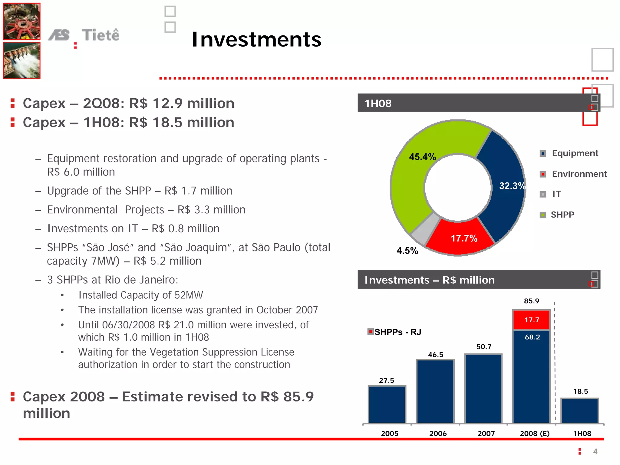 Investments

Capex – 2Q08: R$ 12.9 million                                   1H08
Capex – 1H08: R$ 18.5 million

                                                                                                                Equipment
 – Equipment restoration and upgrade of operating plants -                 45.4%
   R$ 6.0 million                                                                                               Environment
                                                                                                  32.3%
 – Upgrade of the SHPP – R$ 1.7 million                                                                         IT
 – Environmental Projects – R$ 3.3 million                                                                      SHPP
 – Investments on IT – R$ 0.8 million
                                                                                       17.7%
 – SHPPs “São José” and “São Joaquim”, at São Paulo (total               4.5%
   capacity 7MW) – R$ 5.2 million
 – 3 SHPPs at Rio de Janeiro:                                   Investments – R$ million
     •   Installed Capacity of 52MW                                                                   85.9
     •   The installation license was granted in October 2007
                                                                                                      17.7
     •   Until 06/30/2008 R$ 21.0 million were invested, of
                                                                 SHPPs - RJ
         which R$ 1.0 million in 1H08                                                                 68.2
                                                                                           50.7
     •   Waiting for the Vegetation Suppression License                         46.5
         authorization in order to start the construction
                                                                  27.5
                                                                                                                     18.5
Capex 2008 – Estimate revised to R$ 85.9
million
                                                                   2005         2006       2007      2008 (E)        1H08

                                                                                                                            4
 