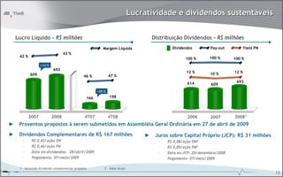 Lucratividade e dividendos sustentáveis


    Lucro Líquido – R$ milhões                                                       Distribuição Dividendos - R$ milhões
                                                          Margem Líquida                     Dividendos         Pay-out        Yield PN
                                  43 %
     42 %                                                                                                       100 %
                                                                                                   100 %                   100 %
                   +14 %
                           692
                                                                                                    12 %        10 %       12 %
            609                                 46 %           47 %
                                                                                                    614                     693
                                                                                                                609
                                                       +20 %

                                                 166           198




            2007           2008                 4T07           4T08                                 2006        2007       20081
►    Proventos propostos à serem submetidos em Assembléia Geral Ordinária em 27 de abril de 2009

►    Dividendos Complementares de R$ 167 milhões                                 ►    Juros sobre Capital Próprio (JCP): R$ 31 milhões
       –     R$ 0,42/ação ON                                                           –   R$ 0,08/ação ON2
       –     R$ 0,46/ação PN                                                           –   R$ 0,09/ação PN2
       –     Data ex-dividendos: 28/abril/2009                                         –   Data ex-JCP: 20/dezembro/2008
       –     Pagamento: 07/maio/2009                                                   –   Pagamento: 07/maio/2009

     1 - Incluindo dividendo complementar proposto         2 - Valor bruto
                                                                                                                                          12
 