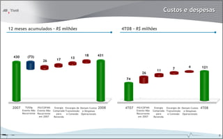 Custos e despesas

12 meses acumulados – R$ milhões                                             4T08 – R$ milhões




  430       (73)                                         18           431
                                              13
                        26         17

                                                                                                                            4          121
                                                                                                                7
                                                                                                     11
                                                                                         26
                                                                               74




  2007     TUSDg    PIS/COFINS    Energia Encargos de Demais Custos   2008    4T07   PIS/COFINS    Energia Encargos de Demais Custos   4T08
         Evento Não Evento Não   Comprada Transmissão e Despesas                     Evento Não   Comprada Transmissão e Despesas
         Recorrente Recorrente      para   e Conexão Operacionais                    Recorrente      para   e Conexão Operacionais
                     em 2007      Revenda                                             em 2007      Revenda




                                                                                                                                              9
 