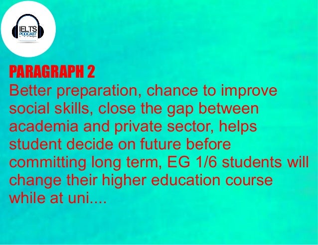 Business Essay Topics Essay Papers Examples also Essays About Business Ielts Essay Topics With Answers Writing Task Narrative Essay Examples High School