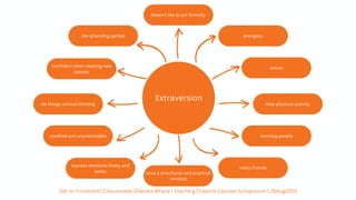 Extraversion
energetic
like attending parties
active
Confident when meeting new
people
likes physical activity
do things without thinking
carefree and unpredictable
express emotions freely and
easily
morning people
many friends
doesn't like to act formally
have a directional and practical
mindset
Get In-Troverted | Chevonnese Chevers Whyte | Teaching Creative Courses Symposium | 26Aug2023
 