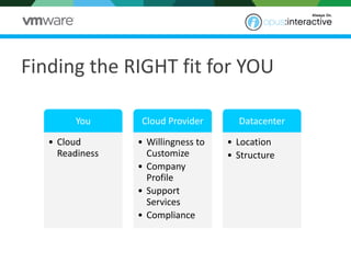 Finding the RIGHT fit for YOU 
You 
•Cloud Readiness 
Cloud Provider 
•Willingness to Customize 
•Company Profile 
•Support Services 
•Compliance 
Datacenter 
•Location 
•Structure  
