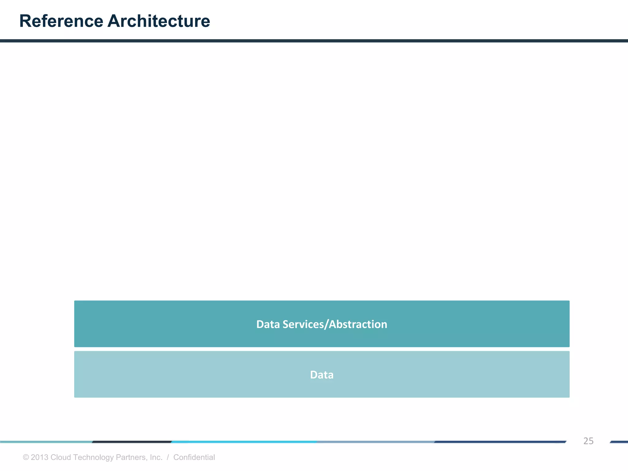 © 2013 Cloud Technology Partners, Inc. / Confidential
25
Data
Data Services/Abstraction
Reference Architecture
 