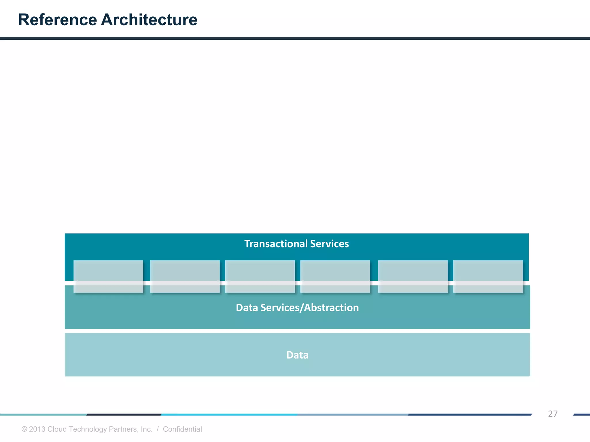 © 2013 Cloud Technology Partners, Inc. / Confidential
27
Data
Data Services/Abstraction
Transactional Services
Reference Architecture
 