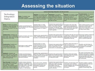 Assessing the situation 