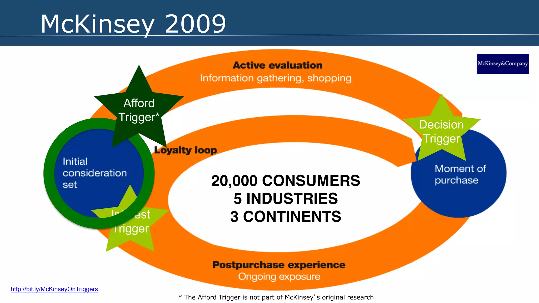 McKinsey 2009 
Interest 
Trigger 
Decision 
Trigger 
20,000 CONSUMERS 
5 INDUSTRIES 
3 CONTINENTS 
http://bit.ly/McKinseyOnTriggers 
* The Afford Trigger is not part of McKinsey’s original research 
Afford 
Trigger* 
 
