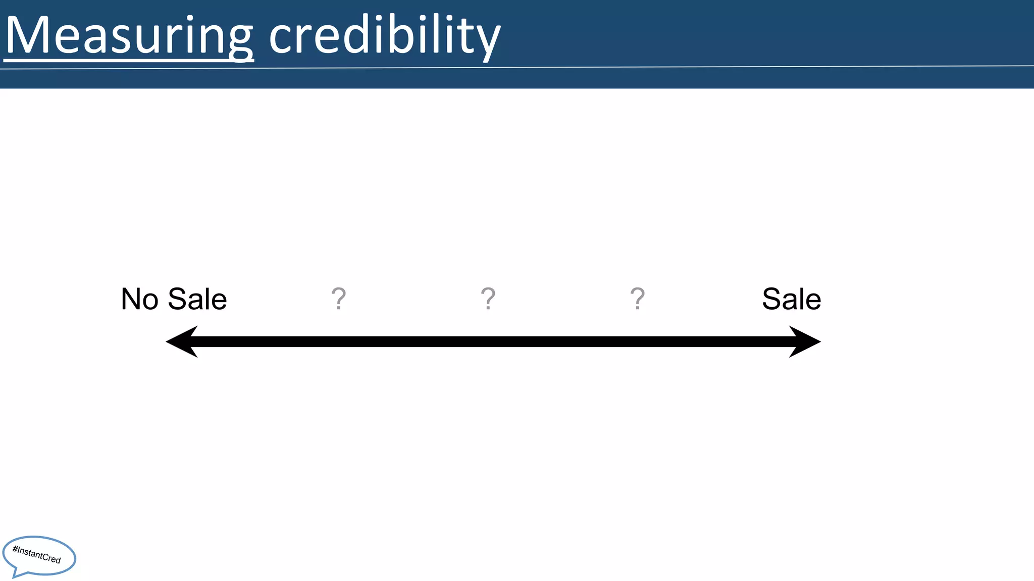 Measuring 
credibility 
No Sale ? ? ? Sale 
#InstantCred 
 