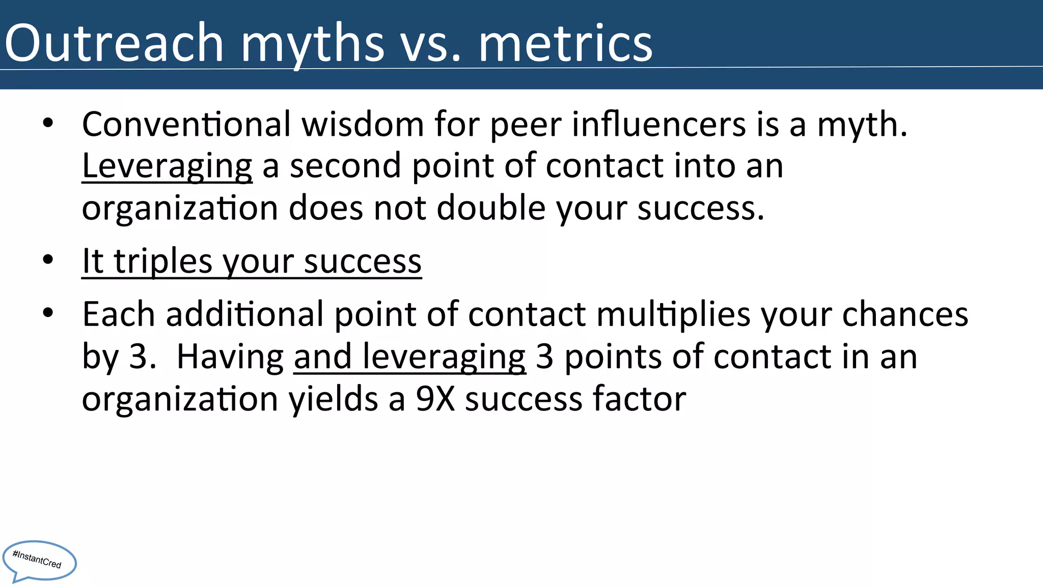 Outreach 
myths 
vs. 
metrics 
• Conven>onal 
wisdom 
for 
peer 
influencers 
is 
a 
myth. 
Leveraging 
a 
second 
point 
of 
contact 
into 
an 
organiza>on 
does 
not 
double 
your 
success. 
• It 
triples 
your 
success 
• Each 
addi>onal 
point 
of 
contact 
mul>plies 
your 
chances 
by 
3. 
Having 
and 
leveraging 
3 
points 
of 
contact 
in 
an 
organiza>on 
yields 
a 
9X 
success 
factor 
#InstantCred 
 