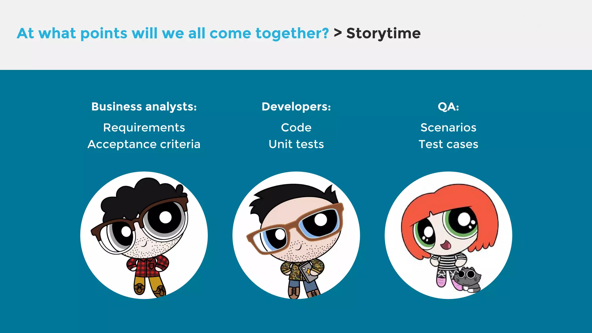 At what points will we all come together? > Storytime Business analysts: Requirements Acceptance criteria Developers: Code Unit tests QA: Scenarios Test cases 